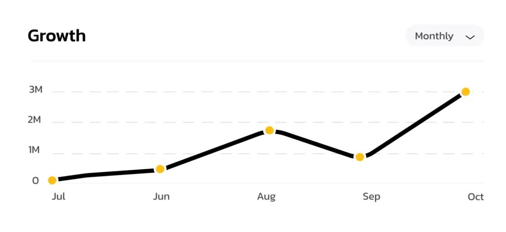 Growth Transparency